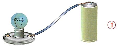 (בספר איור של סוללה מחוברת לנורה בעזרת חוט חשמלי)